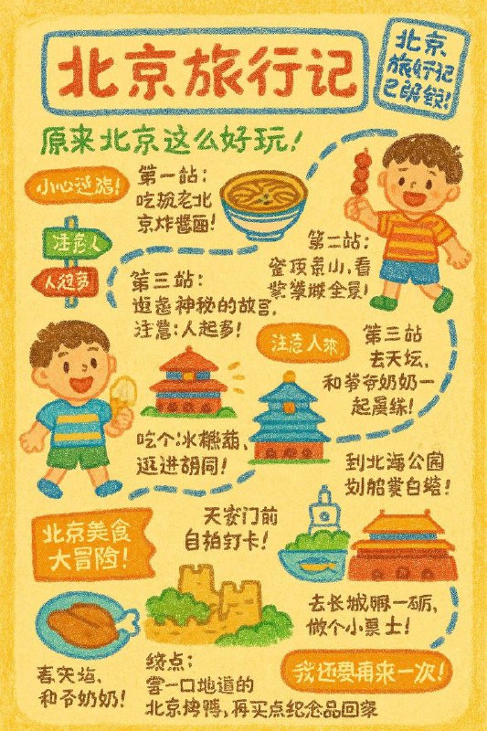 绘制一张色彩鲜艳、手绘风格的北京旅游手账插画，仿佛由一位充满好奇心的孩子用蜡笔精心创作